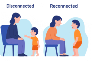 Before and after illustration showing a disconnected and reconnected parent-child relationship, highlighting emotional change in uninvolved parenting.