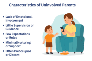Characteristics of uninvolved parents